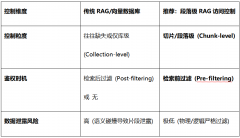 蔡等：人工智能监管要求——收集产物平安合规